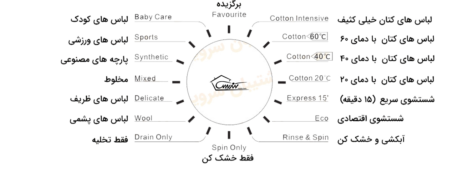  برنامه های ماشین لباسشویی 8 کیلویی سامسونگ مدل W80